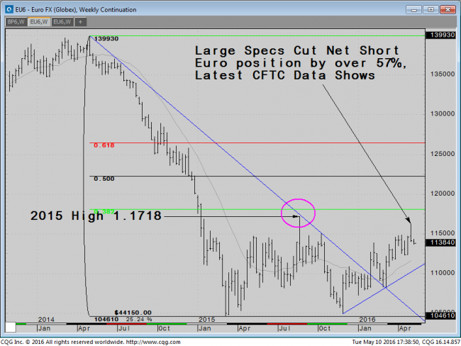 Linda raschke forex